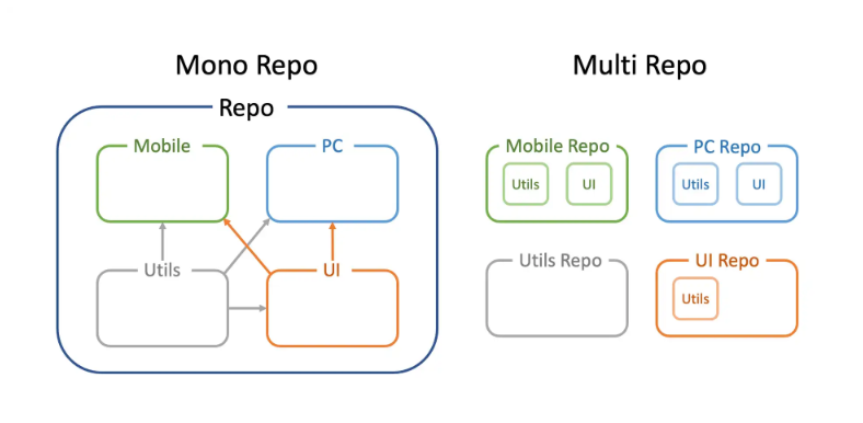 repo-sample