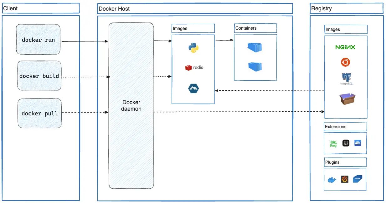 docker-architecture.png