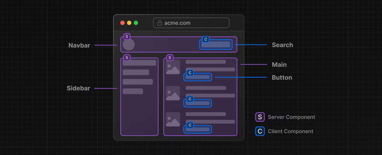 components